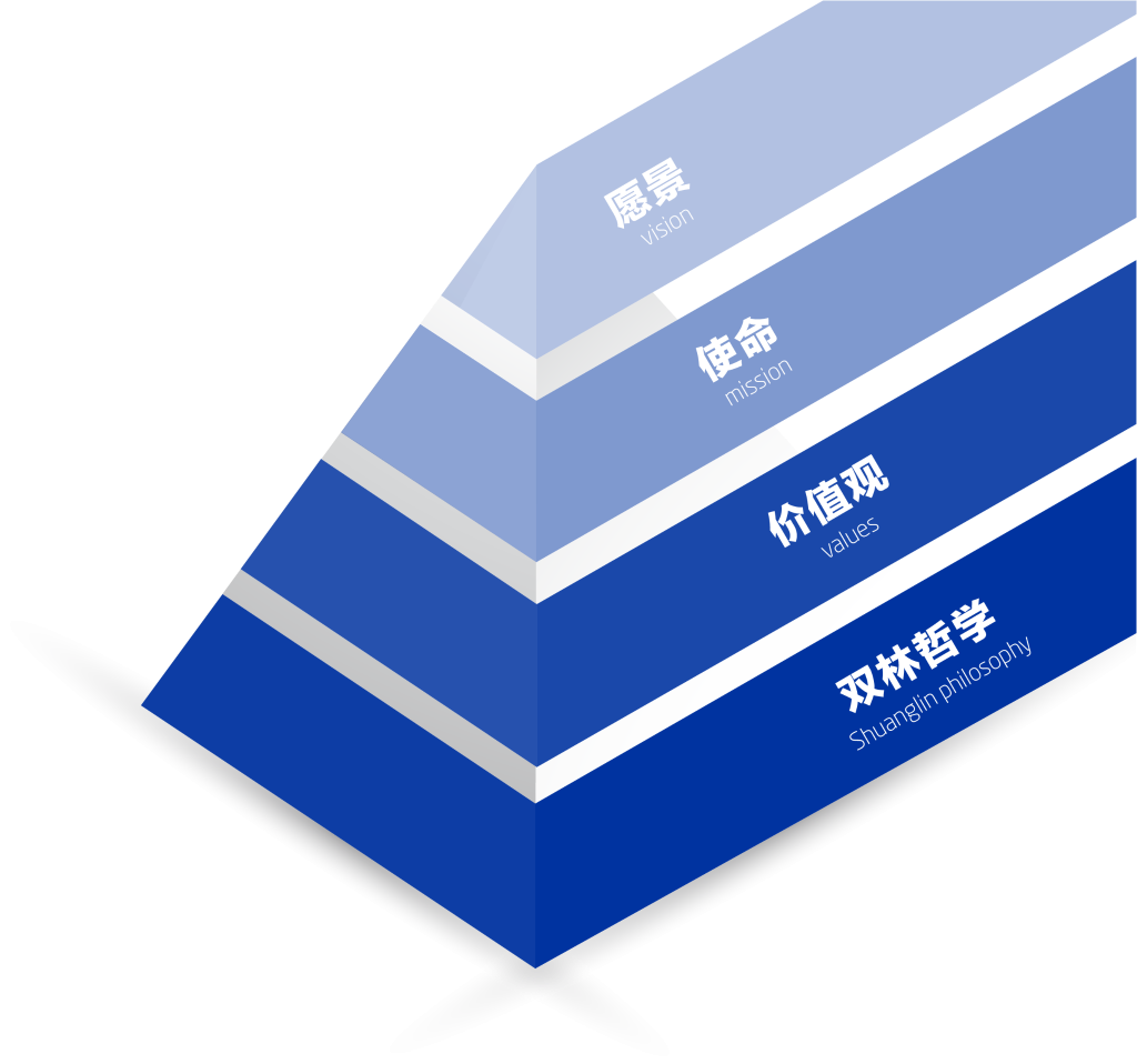 k豆钱包文化理想“金字塔”